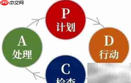 PDCA是什么?一文读懂