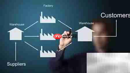 供应商控制的有效方法