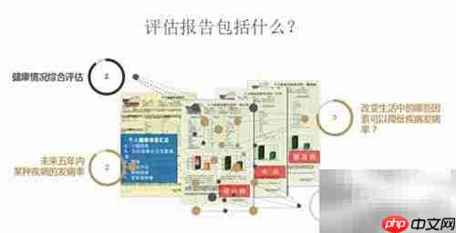 健康体检评估怎么做？