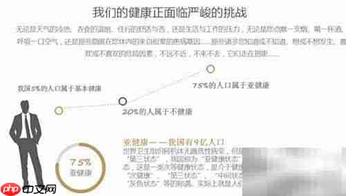 健康体检评估怎么做？