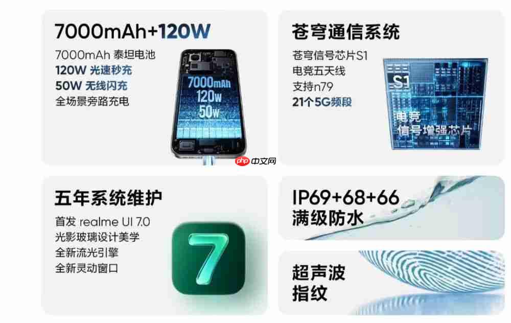 realme 真我 GT8 Pro 阿斯顿马丁 F1 限量版手机官宣,下周开售