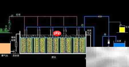 美能MBR膜系统设计