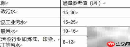 美能MBR膜系统设计