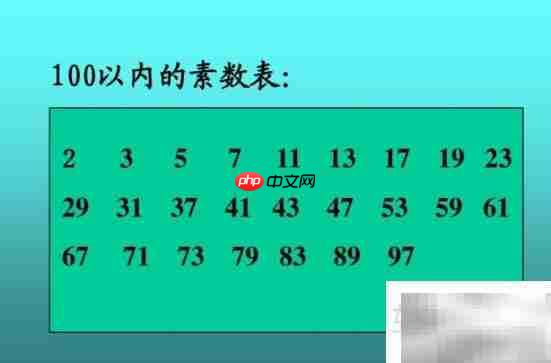 判断一个数是否为素数