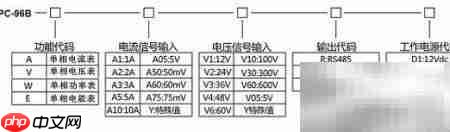 SPC-96BE单相电能表