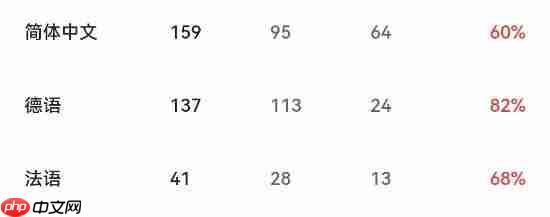 《欧陆风云5》Steam最高在线7.7万！评价仅为多半好评