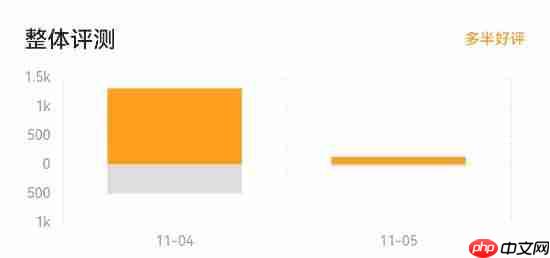 《欧陆风云5》Steam最高在线7.7万！评价仅为多半好评
