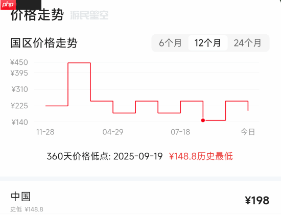 国区专属!《最终幻想7:重制/重生》价格永降