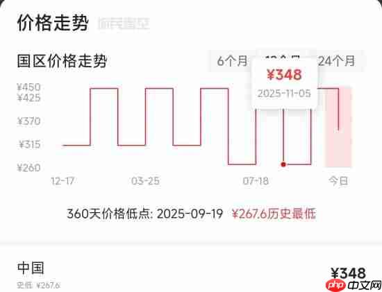 国区专属!《最终幻想7:重制/重生》价格永降