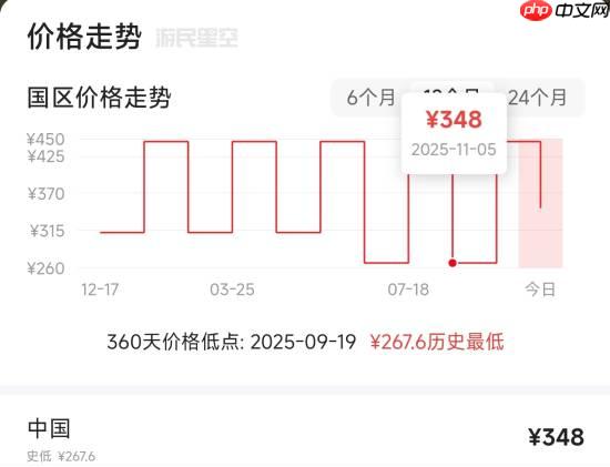 国区专属！《最终幻想7：重制/重生》价格永降