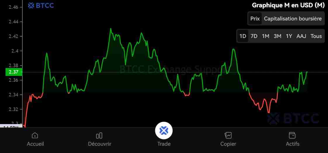 什么是MemeCore (M)币?怎么买?M代币经济学、未来展望及价格预测