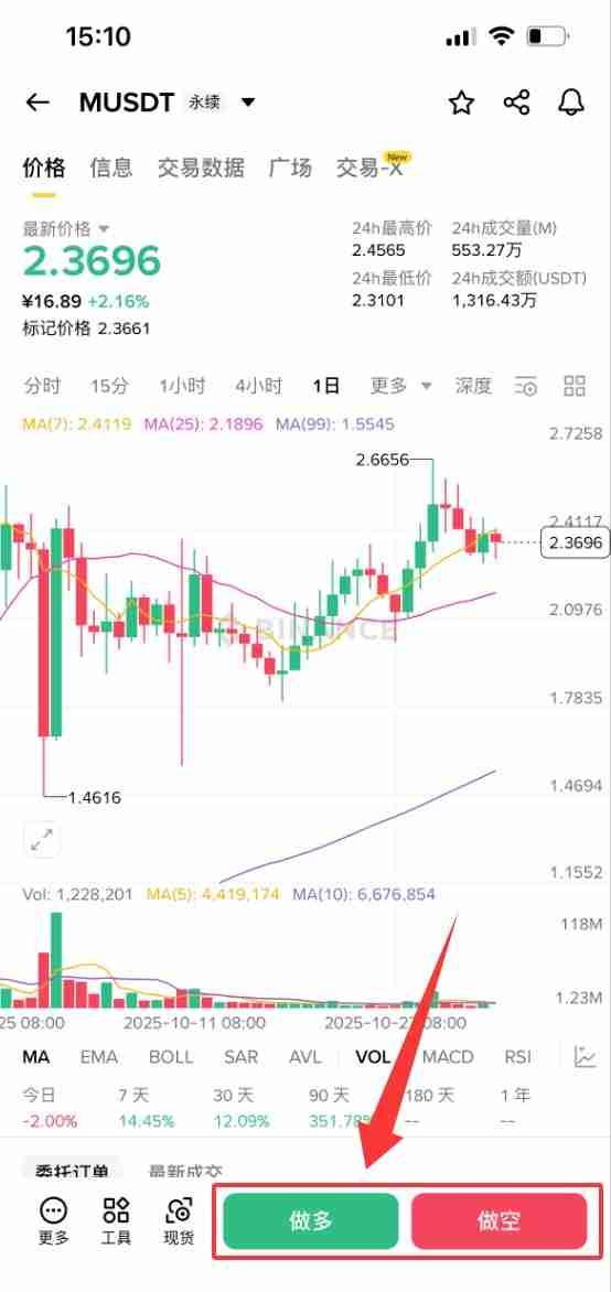 什么是MemeCore (M)币?怎么买?M代币经济学、未来展望及价格预测