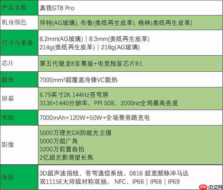  真我 GT8 Pro 全面评测 无愧“街拍神器”之名 
