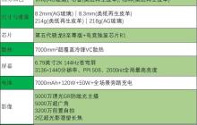 真我 GT8 Pro 全面评测 无愧“街拍神器”之名