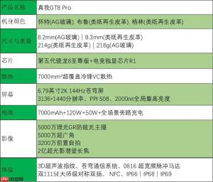 真我 GT8 Pro 全面评测 无愧“街拍神器”之名