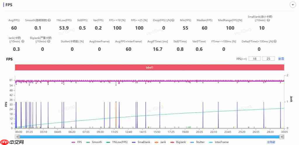  真我 GT8 Pro 全面评测 无愧“街拍神器”之名 