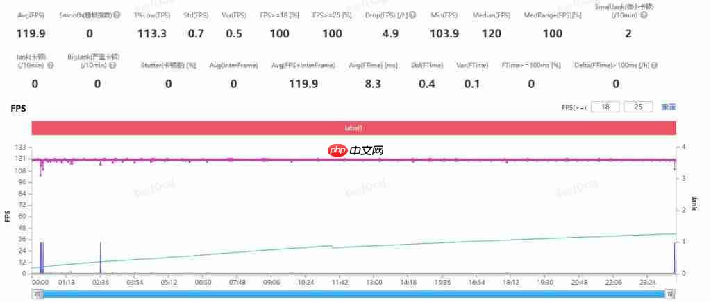  真我 GT8 Pro 全面评测 无愧“街拍神器”之名 