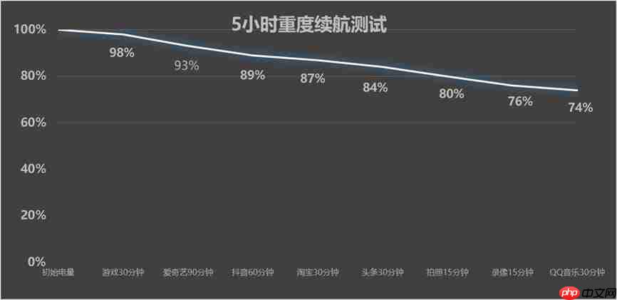  真我 GT8 Pro 全面评测 无愧“街拍神器”之名 