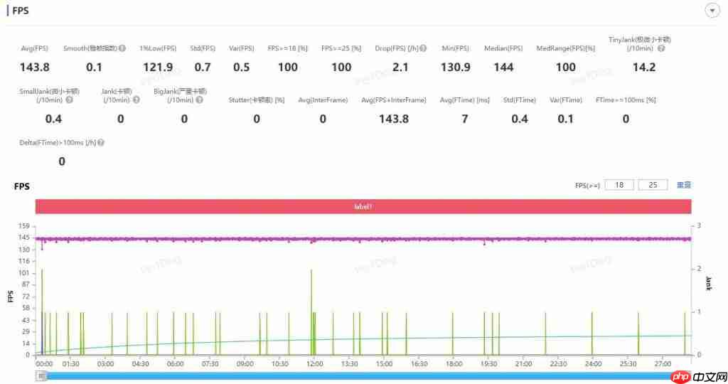  真我 GT8 Pro 全面评测 无愧“街拍神器”之名 