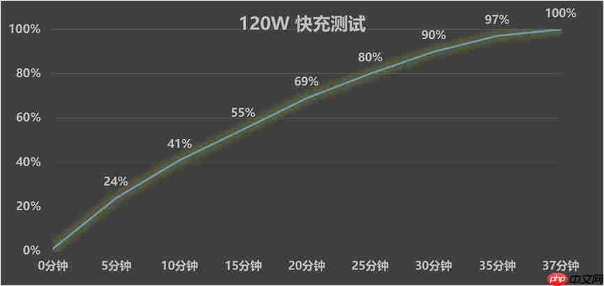  真我 GT8 Pro 全面评测 无愧“街拍神器”之名 