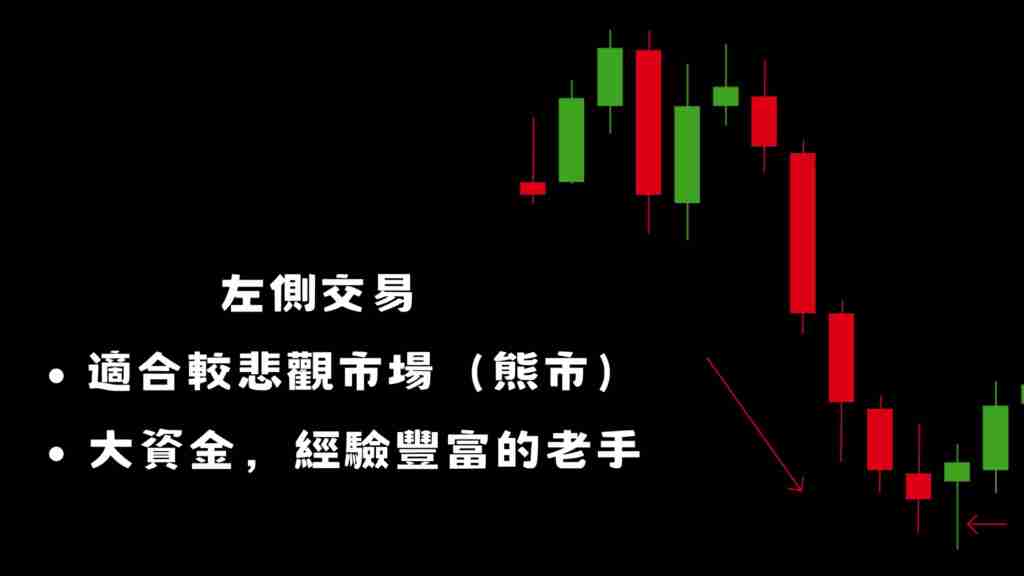 左侧交易、右侧交易是什么？牛市当前该投资哪个？一文分析