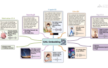 SAIL-Embedding— 抖音联合港中文推出的全模态嵌入模型