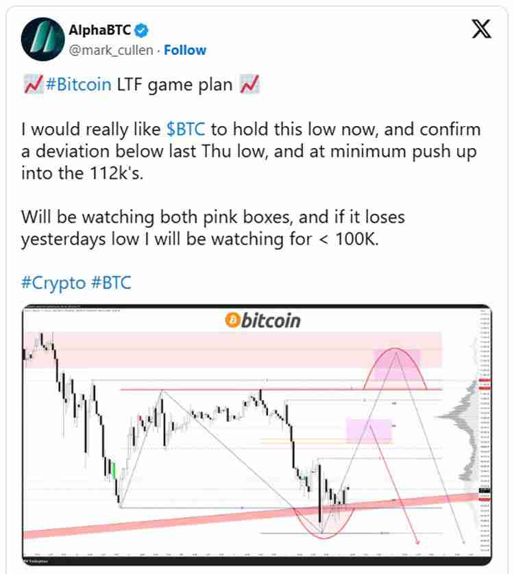 加密货币清算额达到13亿美元,比特币(BTC)价格跌破10.4万美元