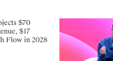 Anthropic 2028 年营收或达 700 亿美元，现金流碾压 OpenAI