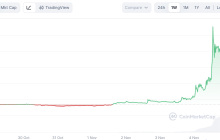 Decred (DCR)币是什么？如何运作？代币经济学以及2025 年、2026 年价格预测