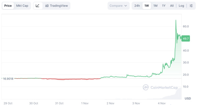 Decred (DCR)币是什么？如何运作？代币经济学以及2025 年、2026 年价格预测