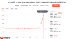 比黄金都夸张！短短俩月 内存价格直接翻倍：未来更狠