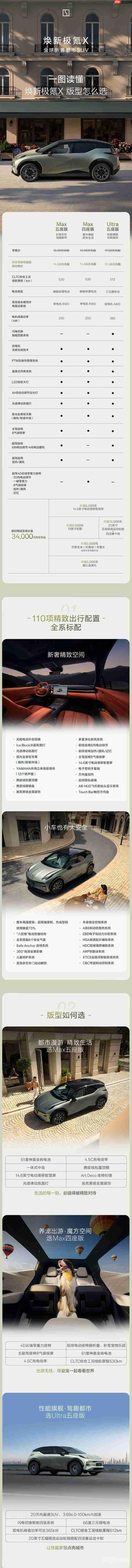 限时售价14.58万元起!焕新极氪X上市 续航最高530km