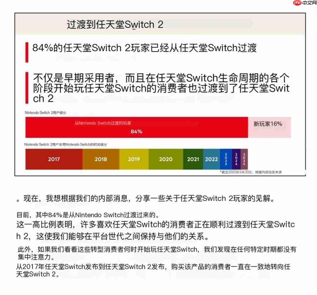 任天堂公布最新用户数据:Switch活跃玩家高达1.28亿