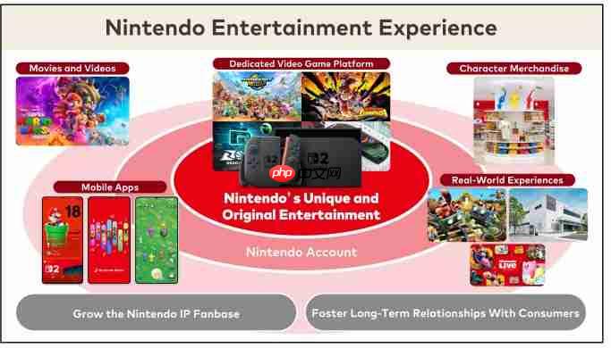 任天堂公布最新用户数据:Switch活跃玩家高达1.28亿