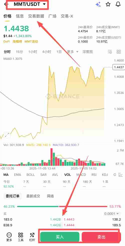 Momentum(MMT)币是什么?未来潜力如何?MMT币前景分析与价格预测