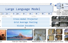 银河通用发布环视导航基座大模型 NavFoM
