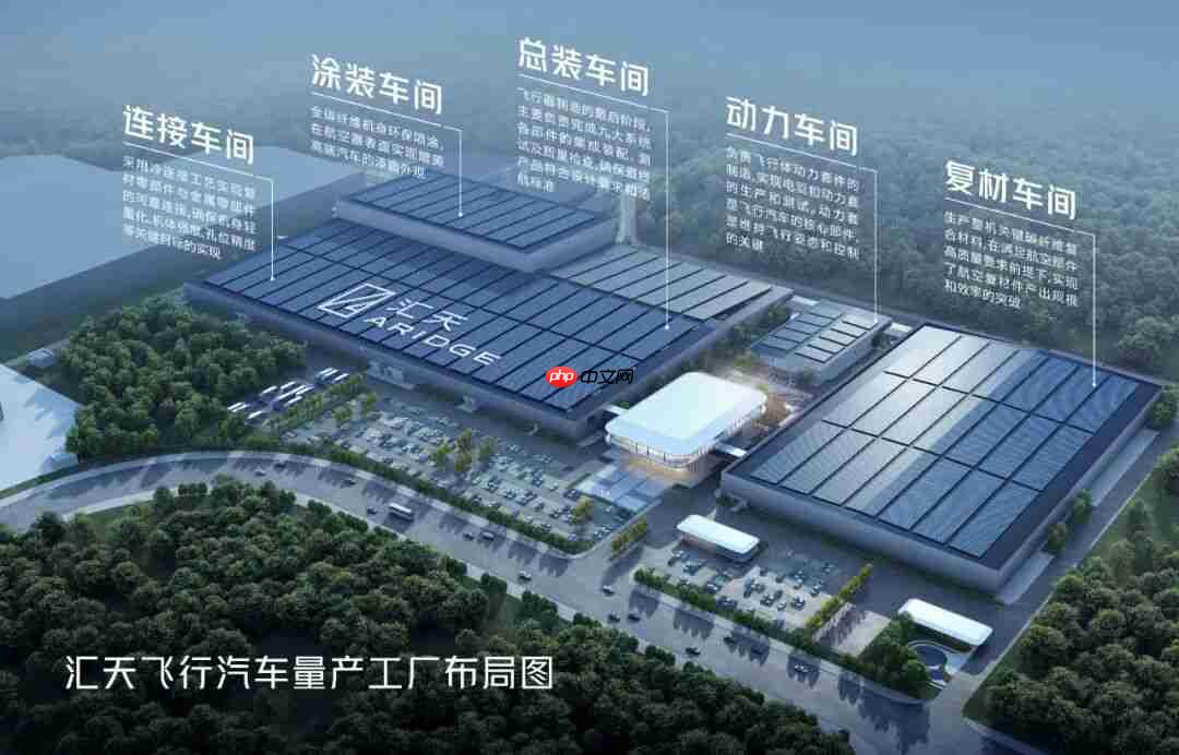 小鹏新总部“航站楼”汇天全新展厅首次公开,陆空一体飞行汽车等集体亮相