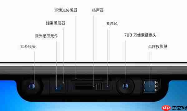 iPhone面容解锁不需要摄像头:网友实测遮住前摄也能解锁
