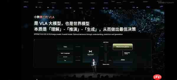 小鹏“科技日”正式开启 第二代VLA辅助驾驶技术发布