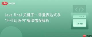 Java final 关键字、常量表达式与“不可达语句”编译错误解析