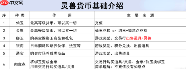 《灵兽大冒险》金票获取攻略