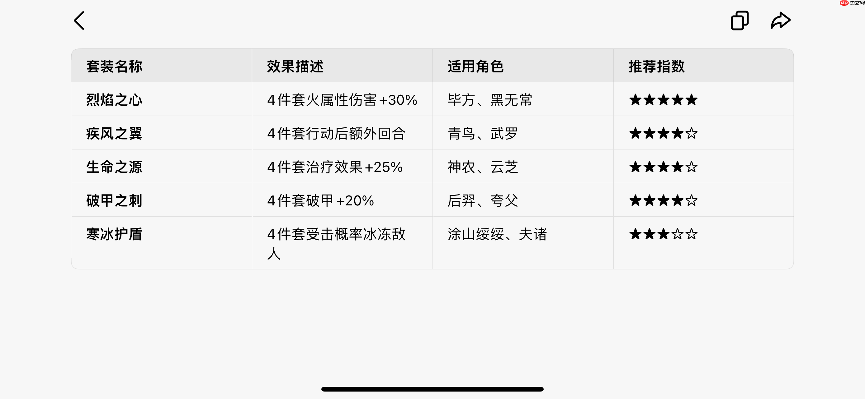 山海幻境最新版本阵容推荐与搭配解析