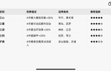 山海幻境最新版本阵容推荐与搭配解析