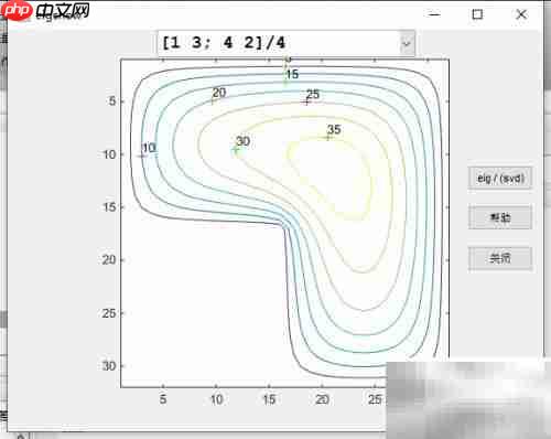 MATLAB有限差分法求拉普拉斯