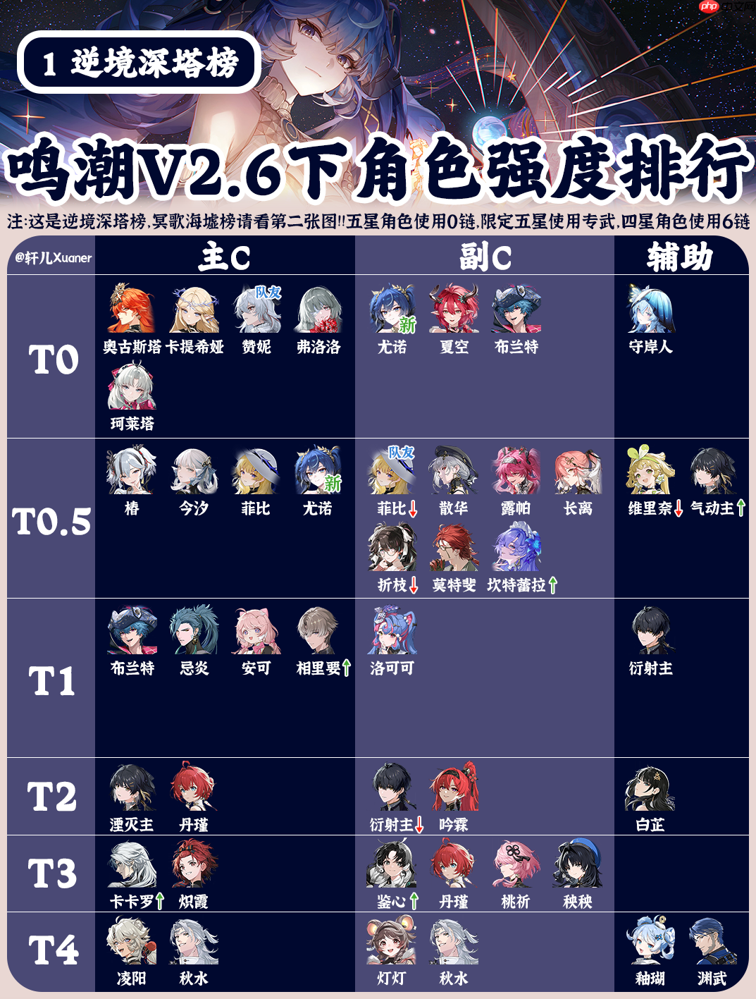 《鸣潮》V2.6下半全角色强度排行榜