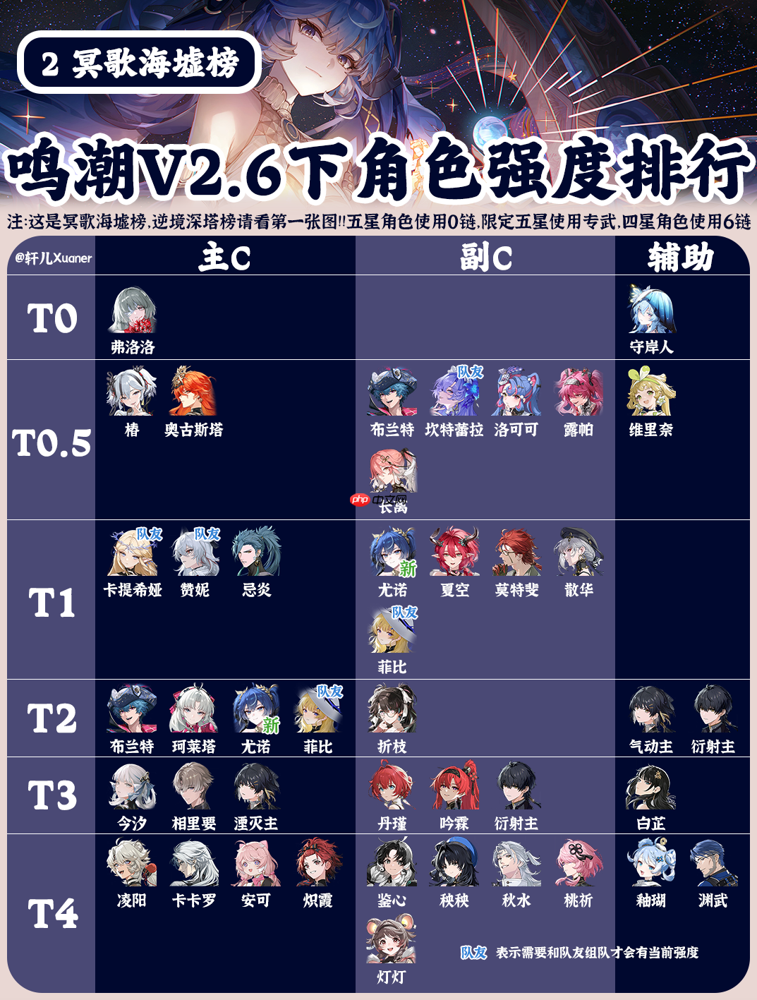 《鸣潮》V2.6下半全角色强度排行榜