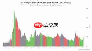 Quant币未来价格走势如何