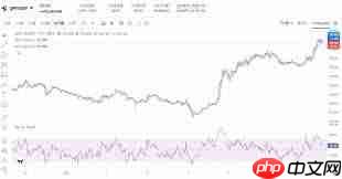 Quant币未来价格走势如何