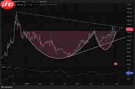 Quant币未来价格走势如何