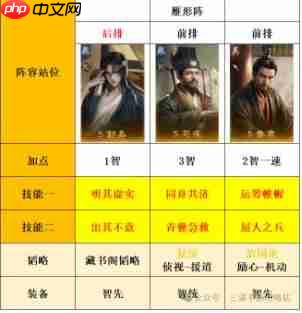 三国:谋定天下s8薪火枪克制阵容推荐